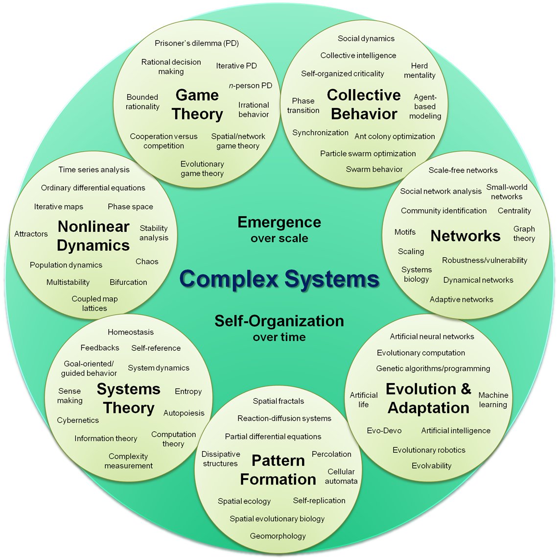 complex-systems-organizational-map.jpg