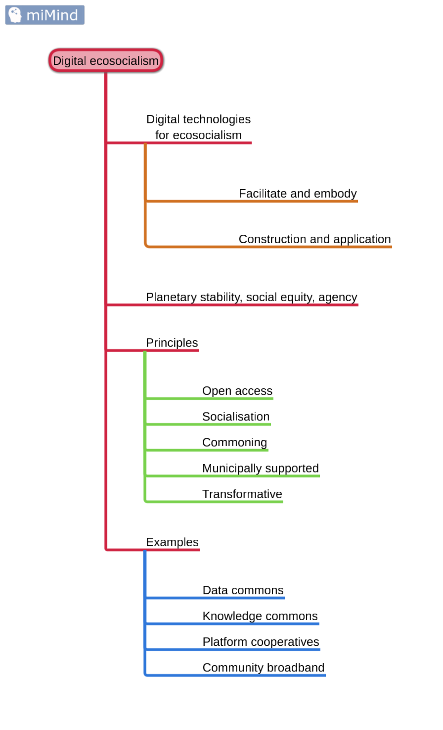 digital-ecosocialism-blurt-2024-11-09.png