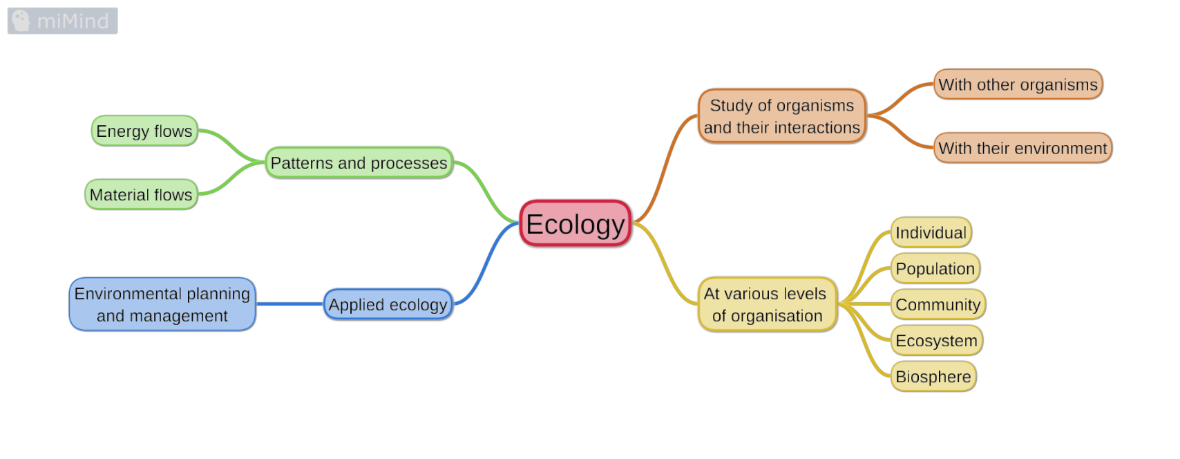 ecology-blurt-2024-11-10.png