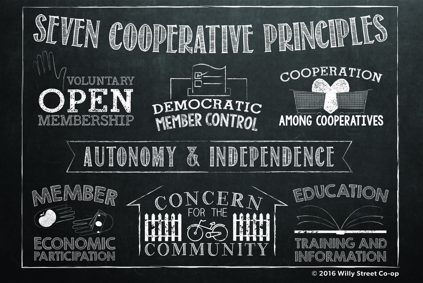 seven-coop-principles.jpg